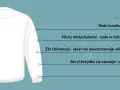 Biała bluza z nadrukiem "Akryl" i wypunktowanymi wadami tego materiału: niski komfort cieplny, słaba oddychalność, niska chłonność, starzenie się i elektryzowanie.