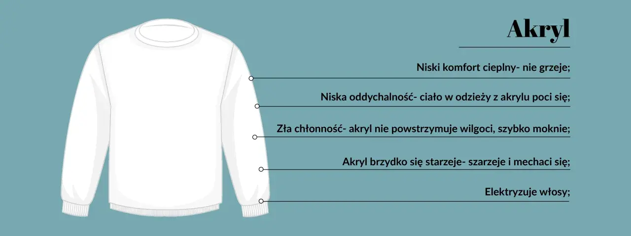 Biała bluza z nadrukiem "Akryl" i wypunktowanymi wadami tego materiału: niski komfort cieplny, słaba oddychalność, niska chłonność, starzenie się i elektryzowanie.