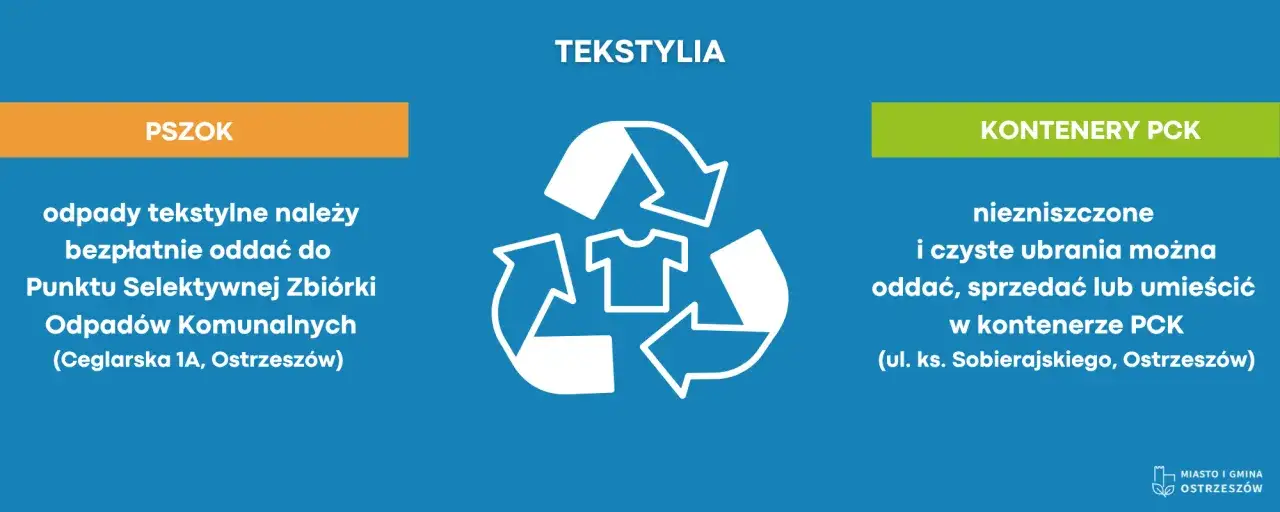 Gdzie wyrzucić starą bieliznę? Zużyte tekstylia oddaj do PSZOK, a czyste ubrania do kontenerów PCK.