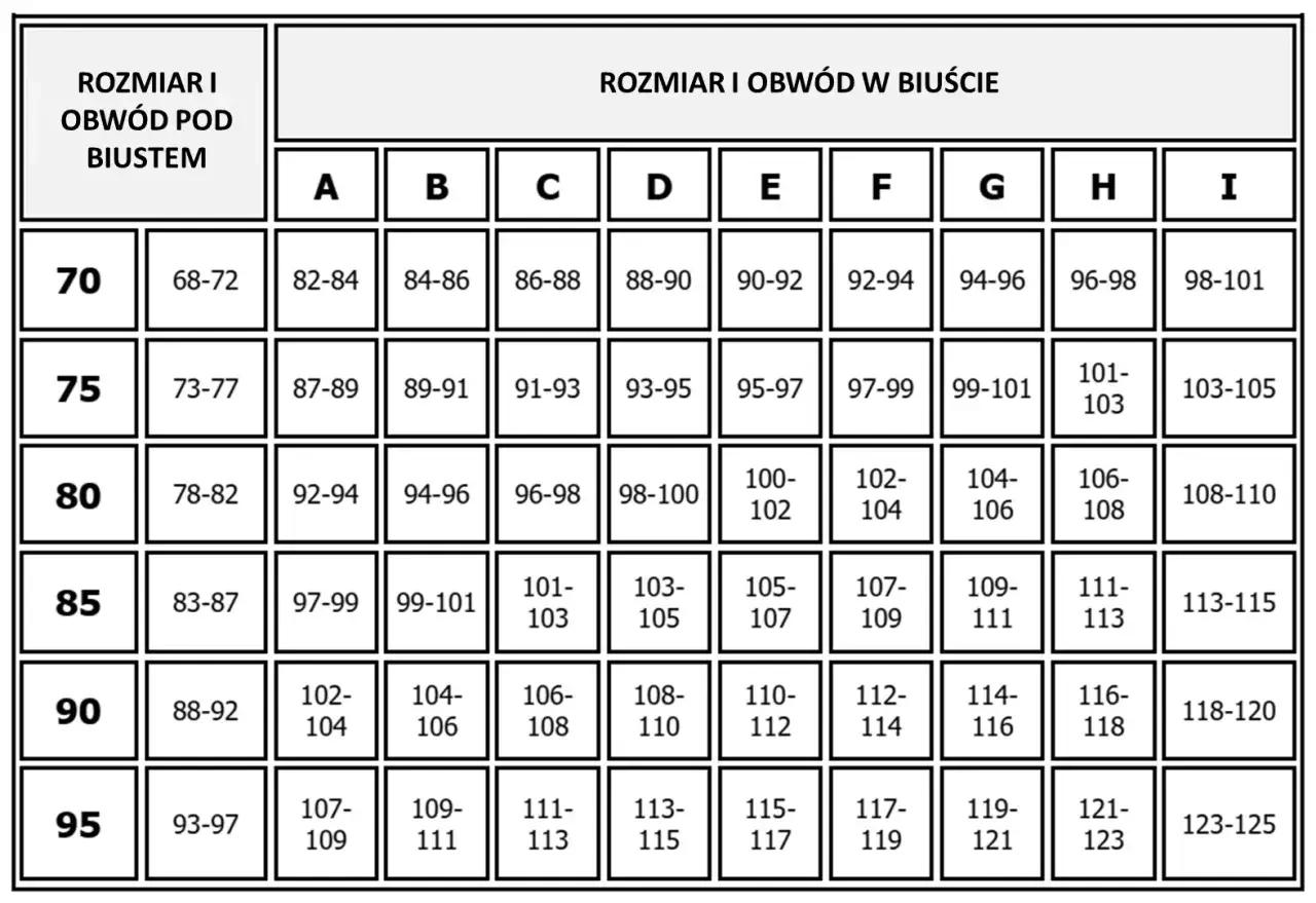 Tabela rozmiarów biustonoszy. Pomaga określić, jak zmierzyć głębokość miseczki biustonosza, porównując obwód pod biustem z obwodem w biuście.